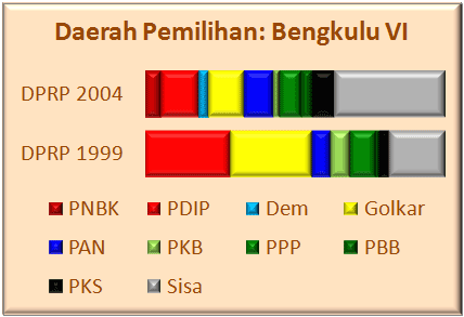 Bengkulu